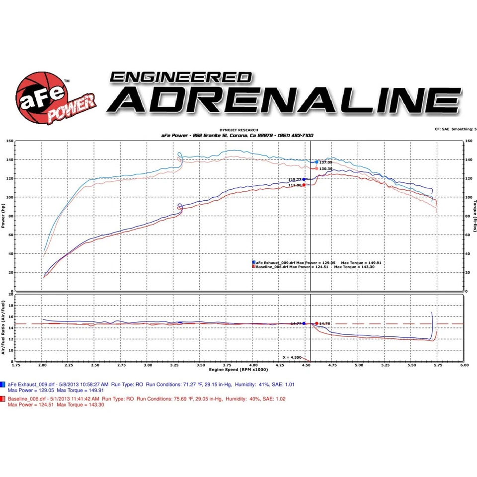 Sistemas de exaustão aFe 49-46004 para Toyota Tacoma 1999-2004 - Imagem 3 de 4