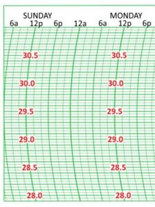 Barograph Chart Paper