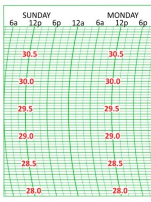 BAS18 Friez Bendix Short & Mason Novalynx Barograph Chart 