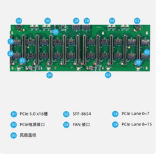 8-core 10-core GPU baseboard 8654 to PCIE 5.0x16 GPU expansion baseboard