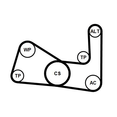 CONTINENTAL CTAM KEILRIPPENRIEMEN-SATZ passend für NISSAN MICRA NOTE | 3PK670K1