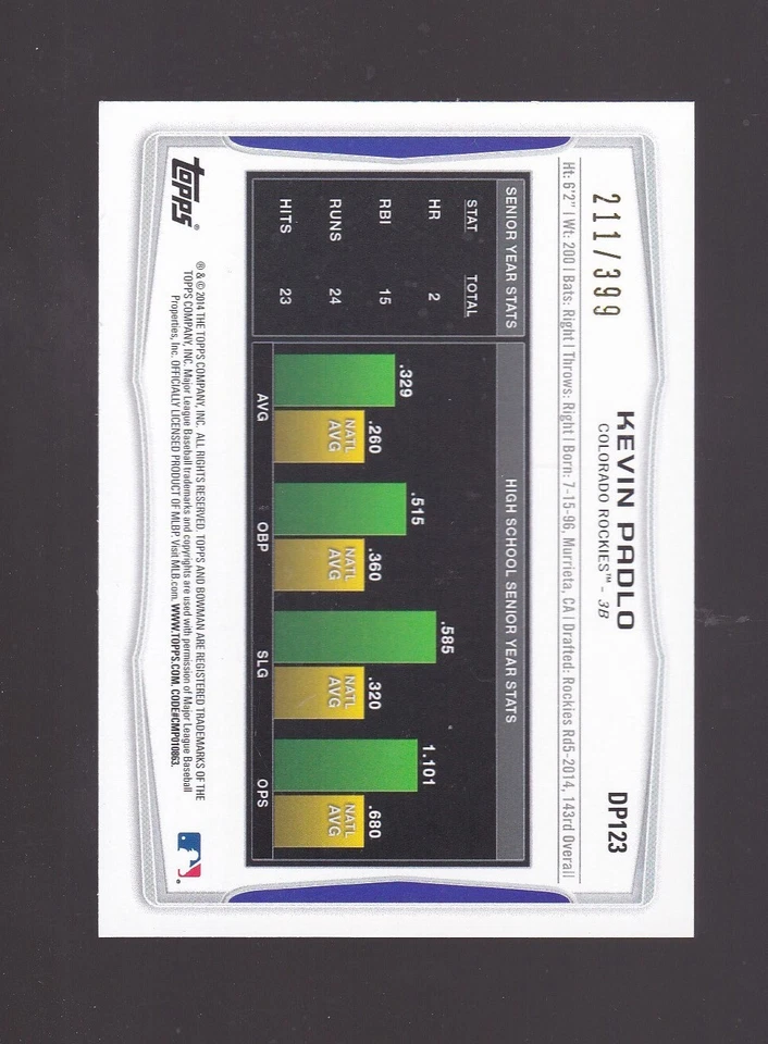 2014 Bowman Draft Blue Kevin Padlo 211/399 #DP123 Colorado Rockies - Image 2 of 2