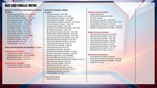 James Quinn-Irons TB 2026 BOWMAN BASEBALL 3 Case (26 Box) Player Break#2 - Picture 8 of 12