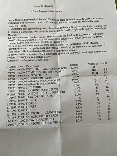 CARTE DI CREDITO CARIBLO MONETA CONTANTE VISA CASH SERIE COMPLETA BORMIO - RARA! - Bild 3 von 3