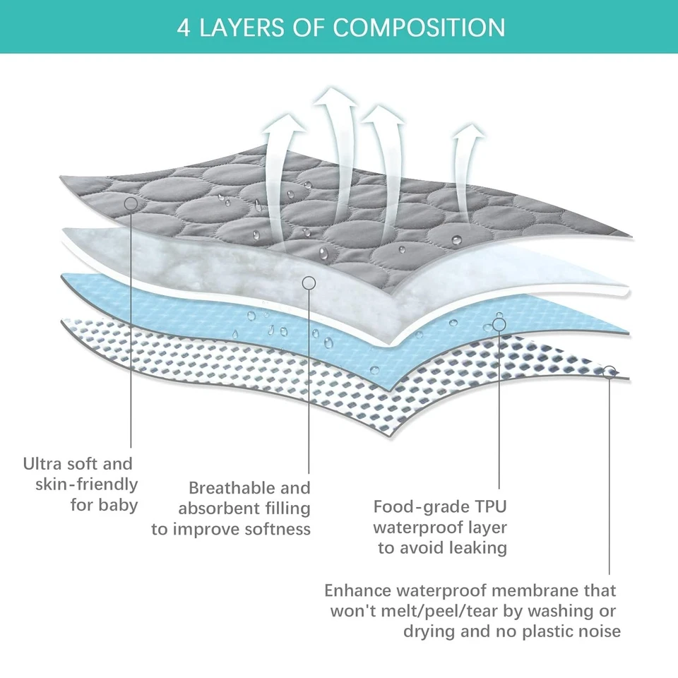 Mini Protector de Colchón para Cuna Impermeable Colchón Almohadilla Cubierta Paquete de 2 38"x24" Niños Foto 3 de 4