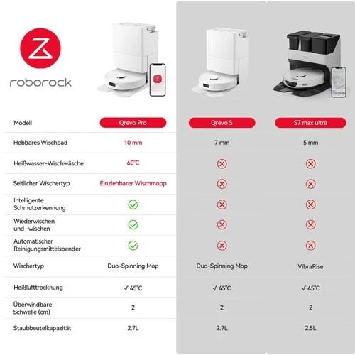Roborock Qrevo Pro Saugroboter mit Wischfunktion Absaugstation,FlexiArm,7kPa,NEW - Bild 2 von 4