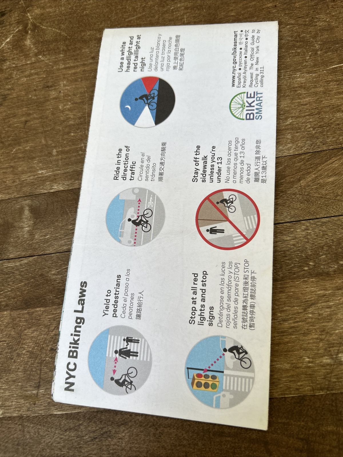 Nyc Bike Map 2014