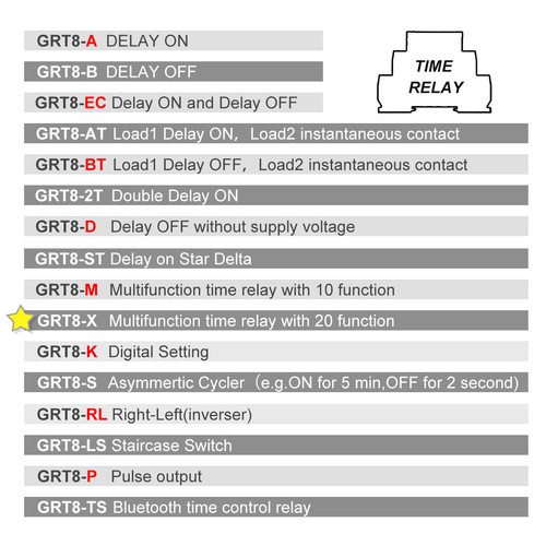 GEYA On Delay Off Delay Timer Relay Time Delay Relay AC/DC12V-240V 16A Din Rail - Picture 11 of 24