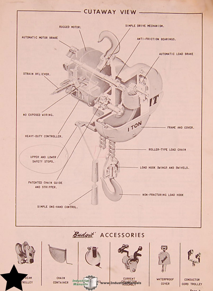 Budgit 1 Ton, Portable Electric Hoist Pullcord Instruction and Parts
