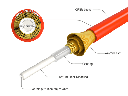 5m OM2 SC to ST UPC Duplex Corning Fiber Optic Cable MultiMode 50/125 OFNR Ra... - Picture 6 of 6