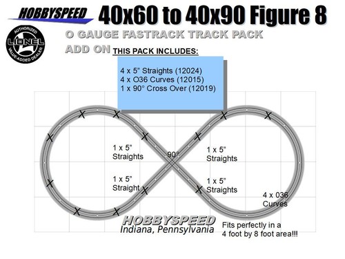 lionel fastrack figure 8