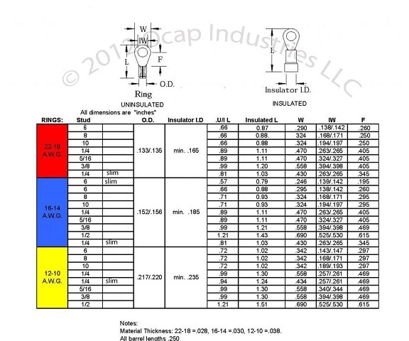 500 Connecteurs électriques à œillet Bleu 5/16 - 16-14, Made In USA