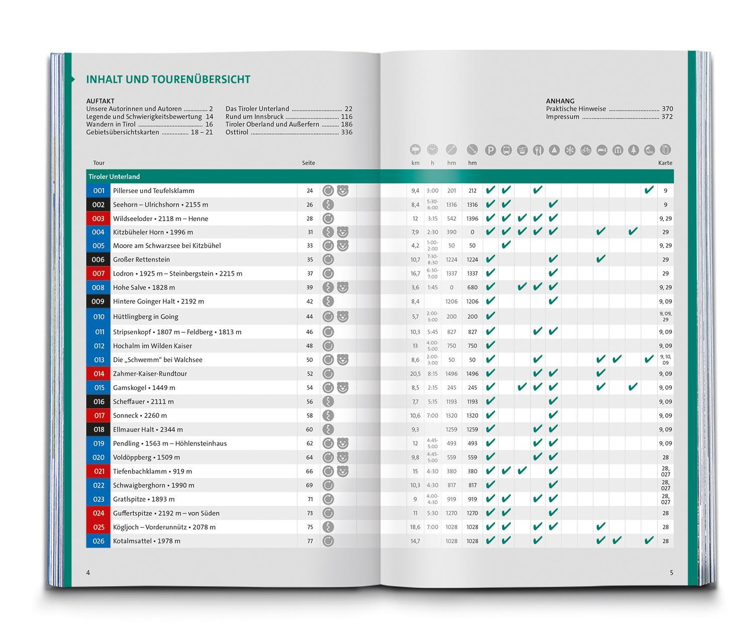 Thumbnail - Kompass Wanderlust Tirol Kompass-karten Gmbh
