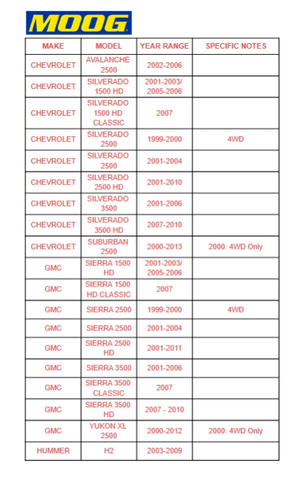 2 MOOG Front Upper Ball Joints Fits Chevrolet Silverado Sierra 2500 HD Hummer H2 - Image 2 of 4