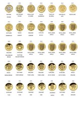 Old circulated Round £1 coins one pound coin Includes eBay 10p + 7% Fee
