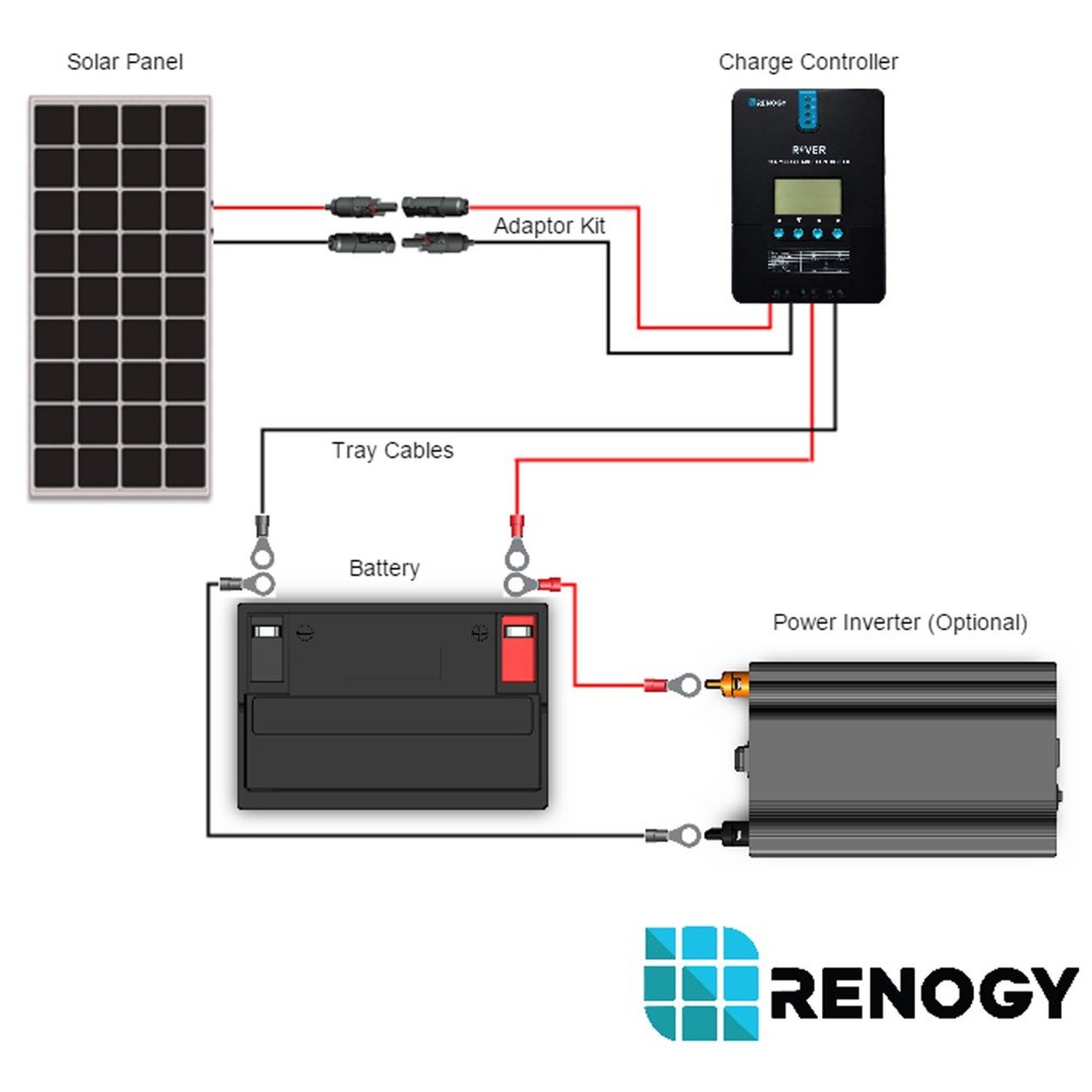 Renogy 100 Watt 12 Volt Monocrystalline Solar Starter Kit with 40A Rover MPPT...