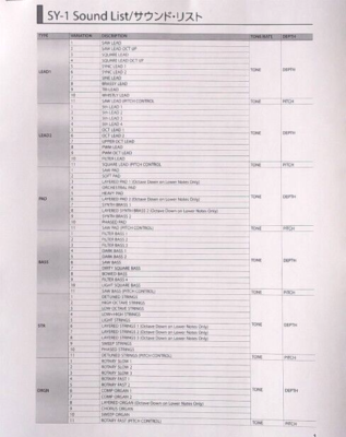 BOSS SY-1 Synthesizer Guitar Pedal Sound Lists Sheets BOSS SY-1 Synthesizer Guitar Pedal Sound Lists Sheets