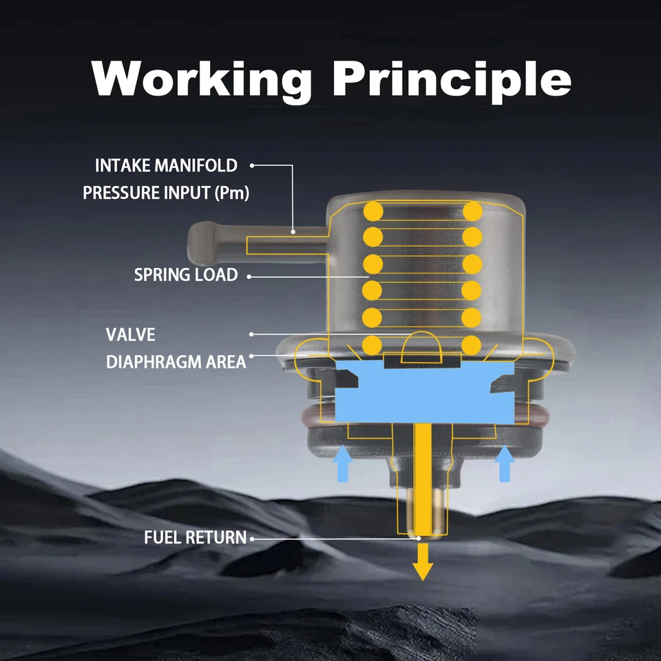 Regulador de presión de inyección de combustible de calidad para Chevrolet GMC C3500HD 1996-2002 Foto 4 de 4