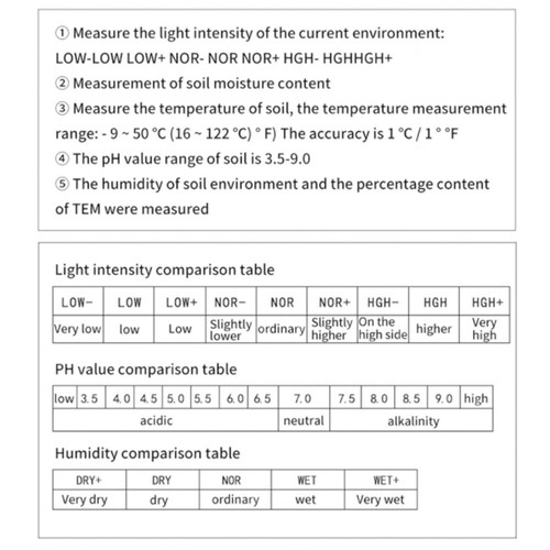 Soil Meter Tester LCD Digital Soil PH Temperature Humidity Sensor Monitor Plants - Picture 24 of 24