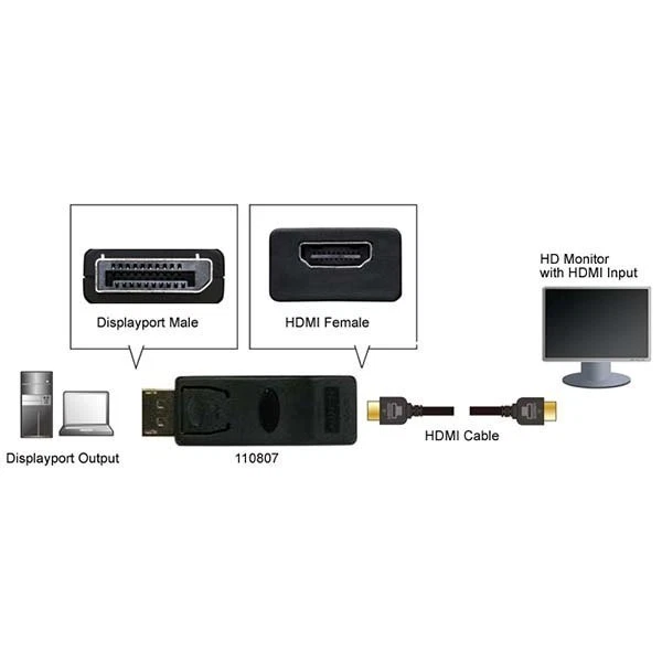 DisplayPort DP Male to HDMI Female Adapter Converter HDTV 1080p Laptop MacBook - Image 3 of 3