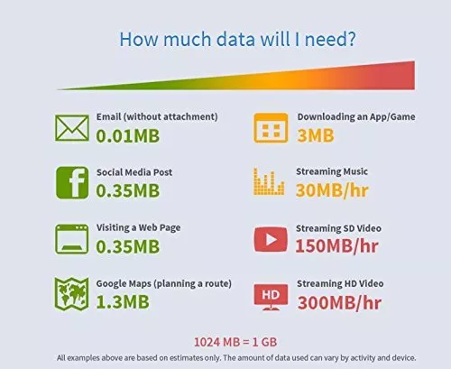 Viaje a Nueva Zelanda - 7 días 2 GB Una Nueva Zelanda tarjeta SIM de datos prepago 4G/LTE - Imagen 3 de 4