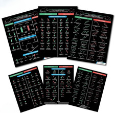Candlestick Pattern Cheat Sheet for Trading – 3-Page Durable Cardstock with 190+