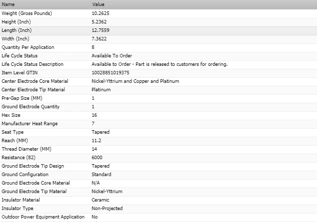 6 свечей зажигания Bosch платиновые для 1983-1989 CHEVROLET S10 BLAZER V6-2.8L - Изображение 3 из 4