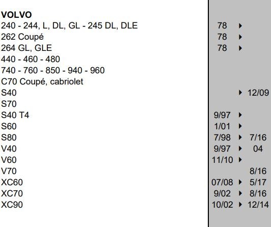 Tappo Serbatoio Carburante Per Hyundai Atos GL/GLS 1998-2008 - Con Chiave, Omologato - Foto 4