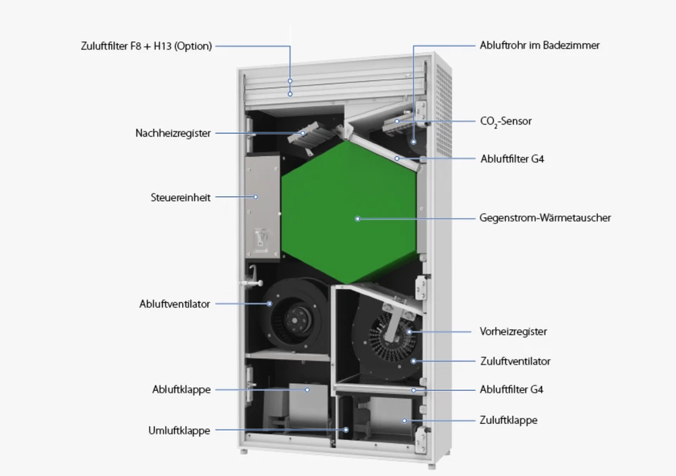 VENTS Micra 200 E ERV WiFi mit 200m3 - Bild 3 von 4
