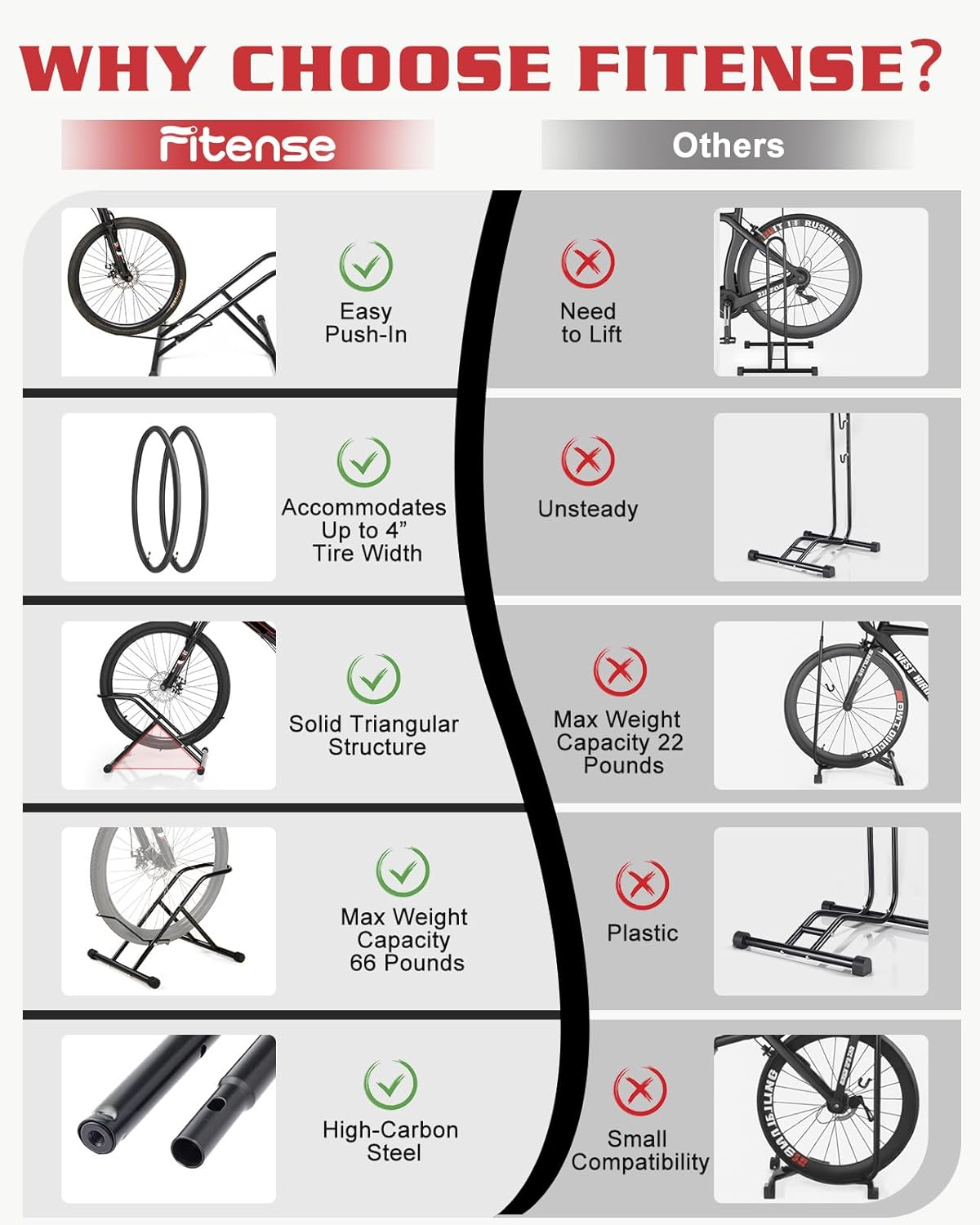 Upgraded 4-Inch Heavy Duty Bike Floor Stand for Garage or Indoor Storage