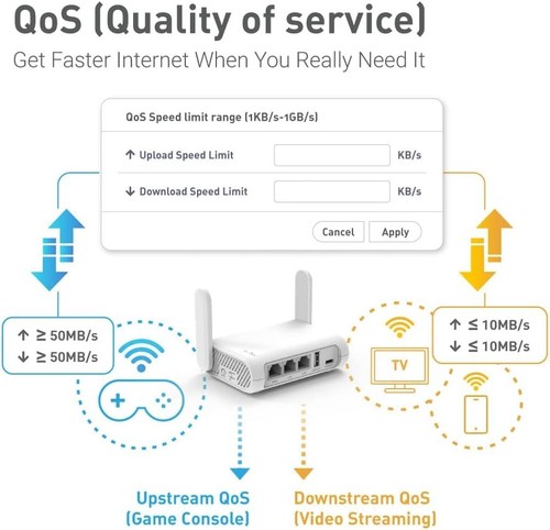 Reliable GL-Opal Travel Router | Dual Band, Easy Setup, Retractable Antennas - Picture 7 of 9