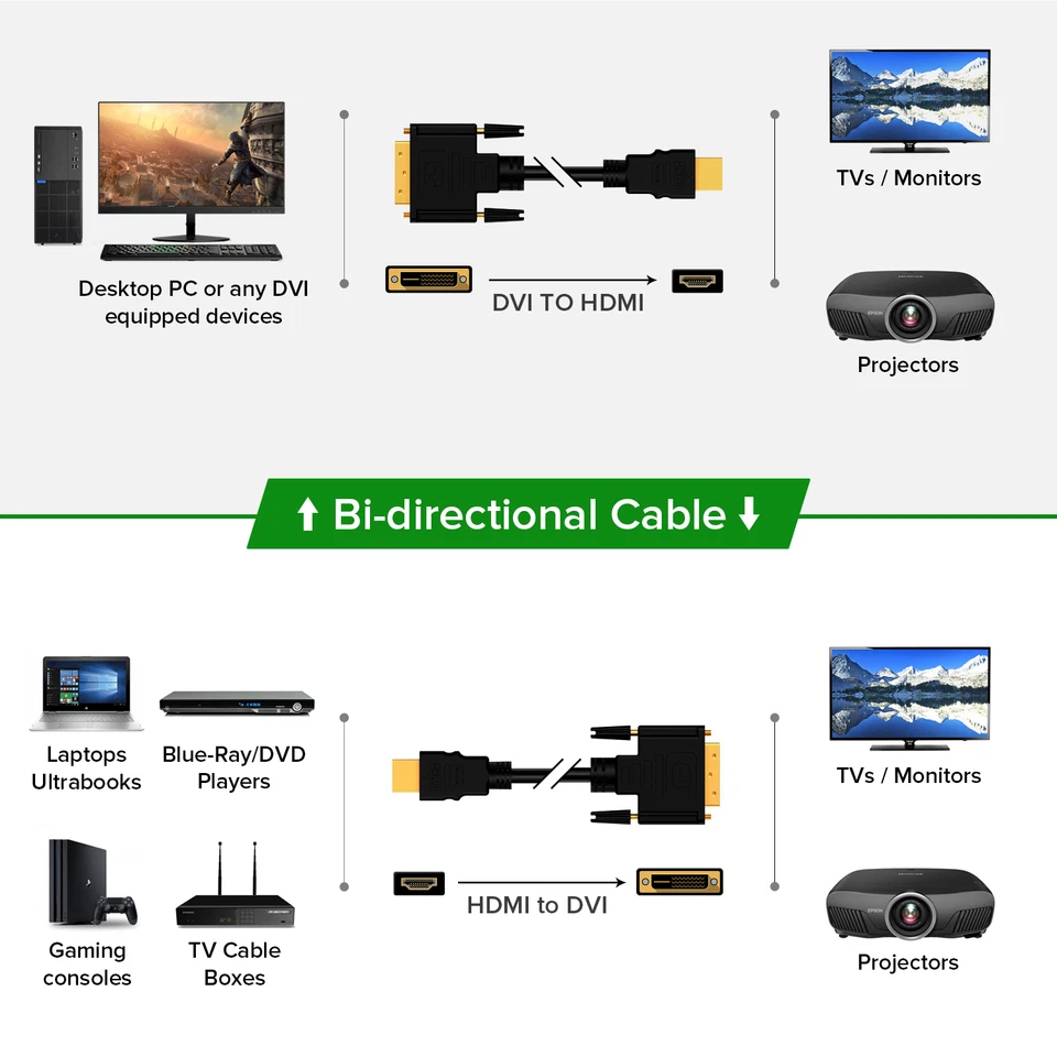 15 Feet DVI to HDMI Cable Adapter DVI-D to HDMI Connector Converter Monitor Cord - Image 4 of 4