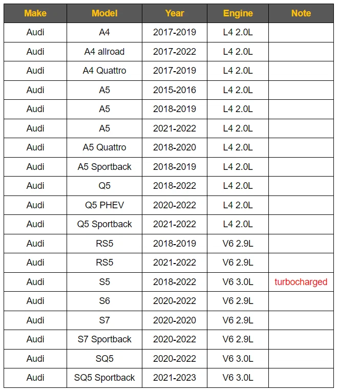 Filtro de aire 8W0133843C para Audi A4 Quattro A4 2017-2019, 2017-2022 A4 Allroad 2,0 L Foto 2 de 4