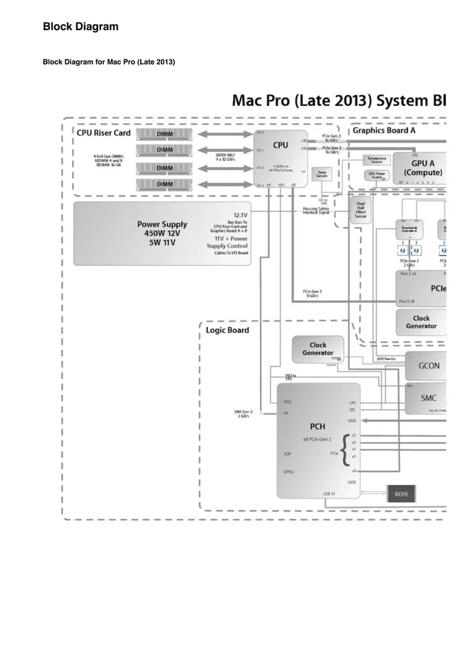 Apple Mac Pro Late 2013 Technician Guide Service Manual - Image 3 of 4