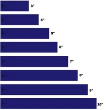 White Water Archery Solid Purple Icon 15pc Pack Arrow Wraps Pick Size Add Number