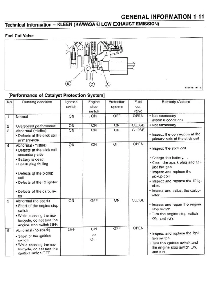 Kawasaki ZX9R ZX-9R Ninja E1 Service Repair Workshop Manual USB 2000 - Image 3 of 4