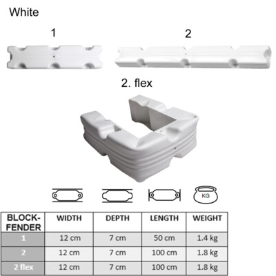 Stegfender gerade/flex 50/100 cm(L) x12 cm(B) x7 cm(H)  Pontonfender Stegschutz