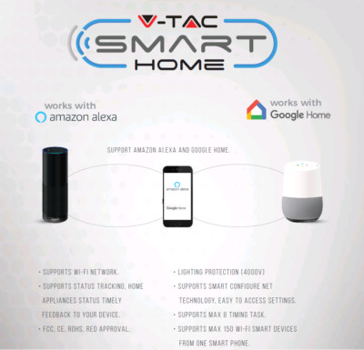 Smart Touch Wifi Wand 3fach Schalter APP gesteuert unterstützt Alexa & Google Home