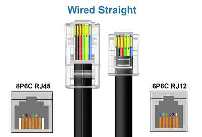 RJ12 Stecker auf RJ45 Ethernet DSL Modem Kabel 6P6C 8P6C 6 Pin, 1 Stk
