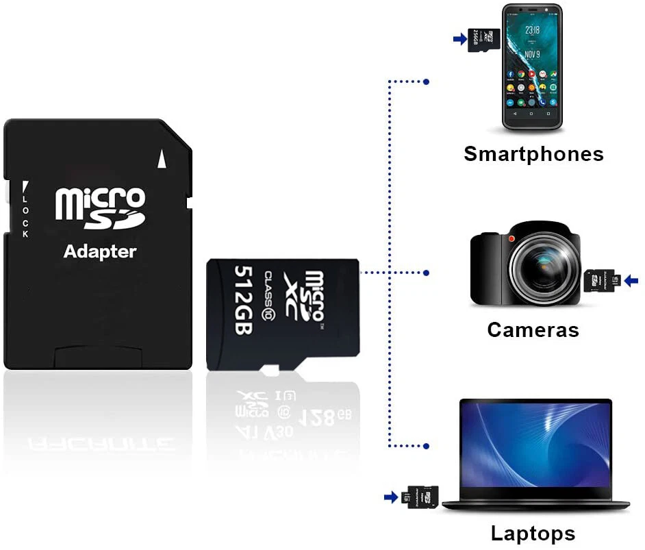 Nuevo 512 GB Micro SD SDXC U3 Clase 10 Tarjeta de Memoria Evo Plus 100 MB/S Adaptador Genuino Foto 4 de 4