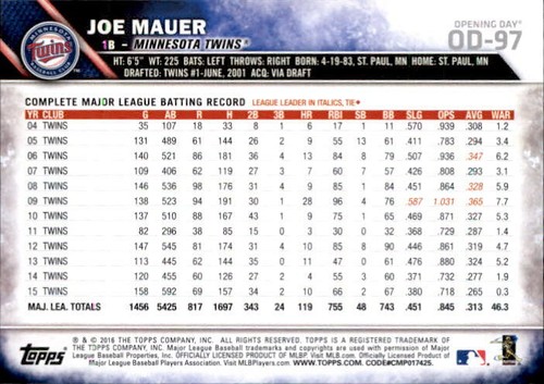 Joe Mauer 2016 Topps Opening Day Card #OD-97 - Picture 2 of 2