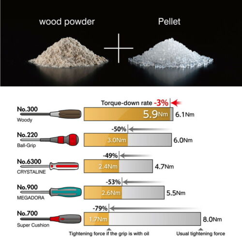 Vessel JIS Screwdriver Set | 6 Piece WOODY Non Slip Handles | Made in Japan - Picture 5 of 6