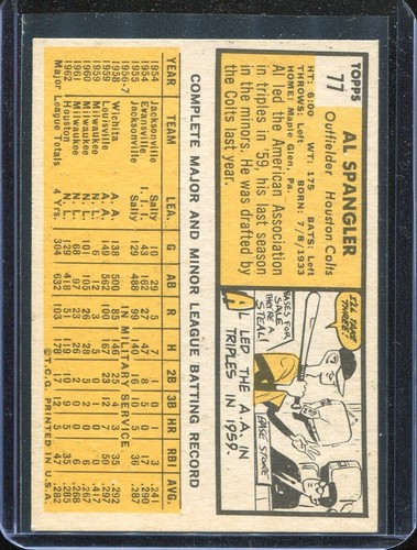 1963 Topps Baseball # 77 Al Spangler (NM) Near Mint - Picture 2 of 2