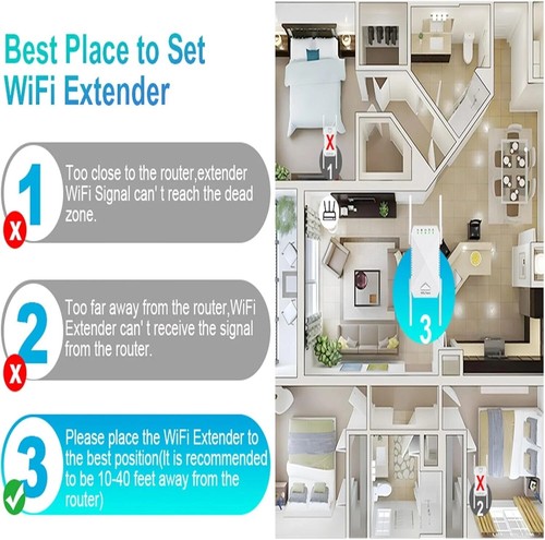 1200Mbps Dual Band WiFi Signal Amplifier Extender Repeater Booster 4 Antennas - Picture 3 of 9