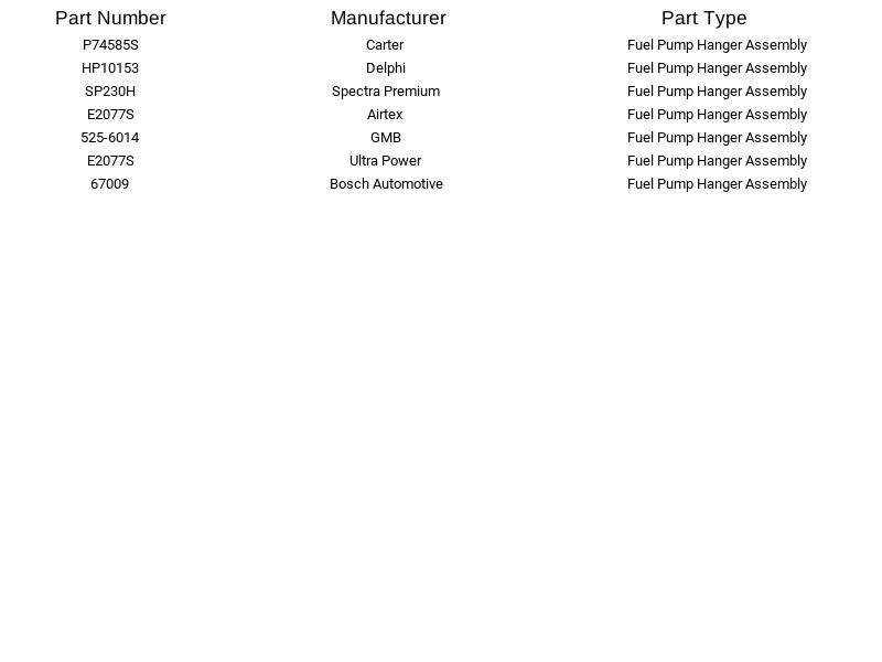 Suspensión de bomba de combustible Airtex E2077S para Ford Mercury Lincoln Continental 2,5 L 86-95 Foto 2 de 3