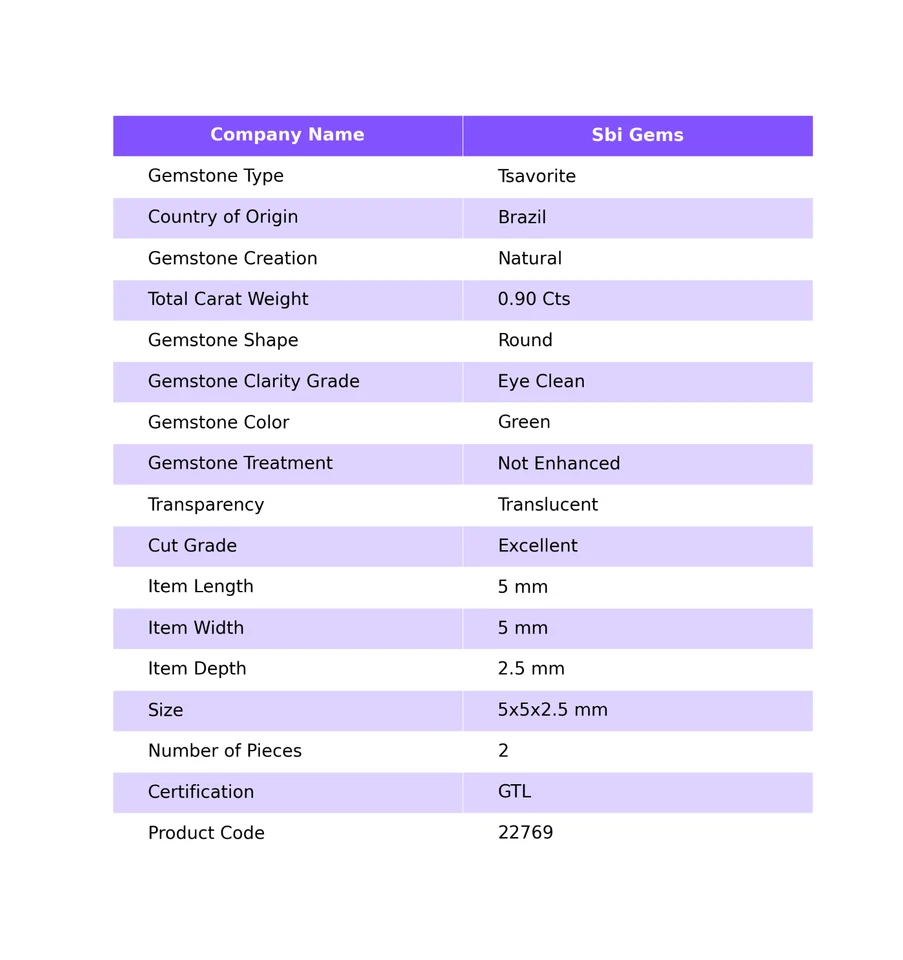 5 mm Natural Tsavorite Round Cut Pair Jewelry Supply 0.90 Cts Loose Gemstones - Image 2 of 4
