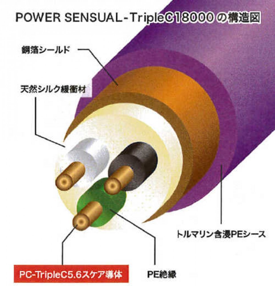 ACOUSTIC REVIVE Power Cable 1.0m POWER SENSUAL TripleC18000 ACOUSTIC REVIVE Power Cable 1.0m POWER SENSUAL TripleC18000