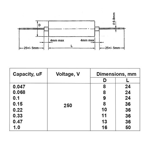 Condensatore PIO K42Y-2 0,047uF - 1uf 250 V Carta in Variazioni Olio URSS NOS - Foto 2 di 10
