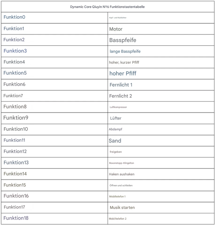 DigSight - Sound Decoder & Sugarcube Speaker for Changming NY6 - Spur N - Bild 4 von 4