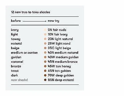 Dermablend Leg and Body Makeup Body Foundation SPF 25 - Light Natural 20N 3.4 oz - Image 2 of 2